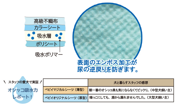 コップの飲み物を床にこぼしてしまったときにも便利です