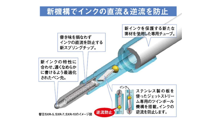 インクの逆流防止の説明図