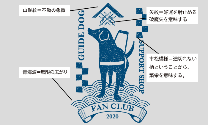 Tシャツデザインの説明図