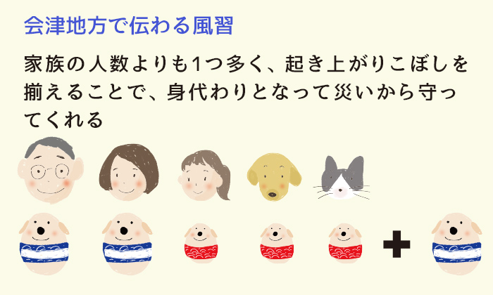 家族の人数にあわせて起き上がりこぼしが並んだイメージイラスト