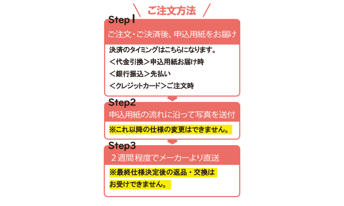 ご注文・ご決済後、申込用紙をお届け。決済のタイミングは、
代金引換の場合、申込用紙お届け時。銀行振込の場合は先払い。クレジットカードの場合は、ご注文時。申込用紙の流れに沿って写真を送付。※これ以降の仕様の変更はできません。2週間程度でメーカーより直送。※最終仕様決定後の返品・交換はお受けできません