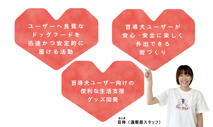 ユーザーへ良質なドッグフードを迅速かつ安定的に届ける活動、盲導犬ユーザーが安心・安全に楽しく外出できる街づくり、盲導犬ユーザー向けの便利な生活支援グッズ開発という応援につながるイメージ