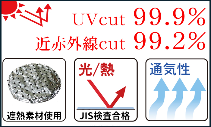 UV cut99.2%。近赤外線cut99.2%。遮熱素材使用。JIS検査合格。通気性あり。