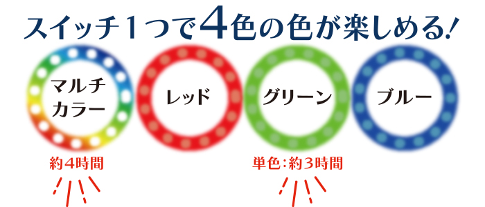 ４タイプの光り方のイメージ図