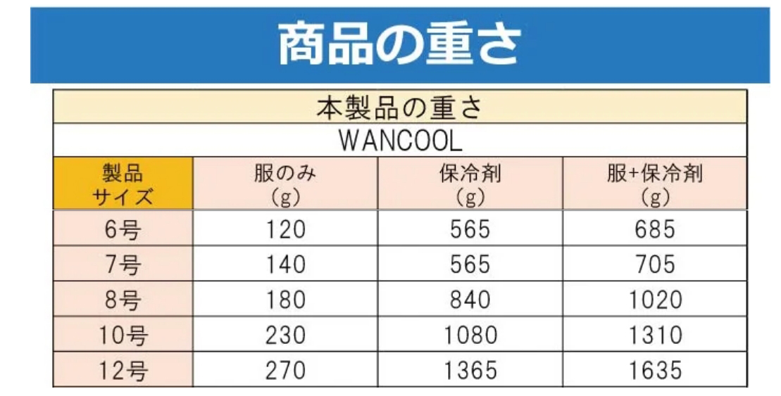 重さのサイズ表