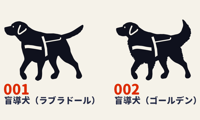 001は盲導犬ラブラドール、002は盲導犬ゴールデン