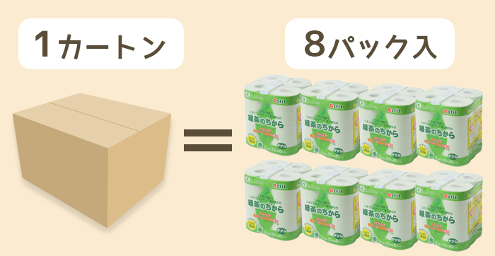 １カートンには8ロール入りパックが８セット入っています。