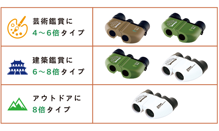 双眼鏡の用途によってのおすすめ表、芸術鑑賞に４～６倍タイプ、建築鑑賞に６～８倍タイプ、アウトドアに８倍タイプ