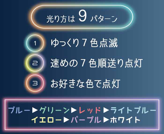 光り方は9パターン。ゆっくり7色の点滅。早めの7色順送り点灯。お好きな7色から1色を点灯、ブルー、グリーン、レッド、ライトブルー、イエロー、パープル、ホワイト